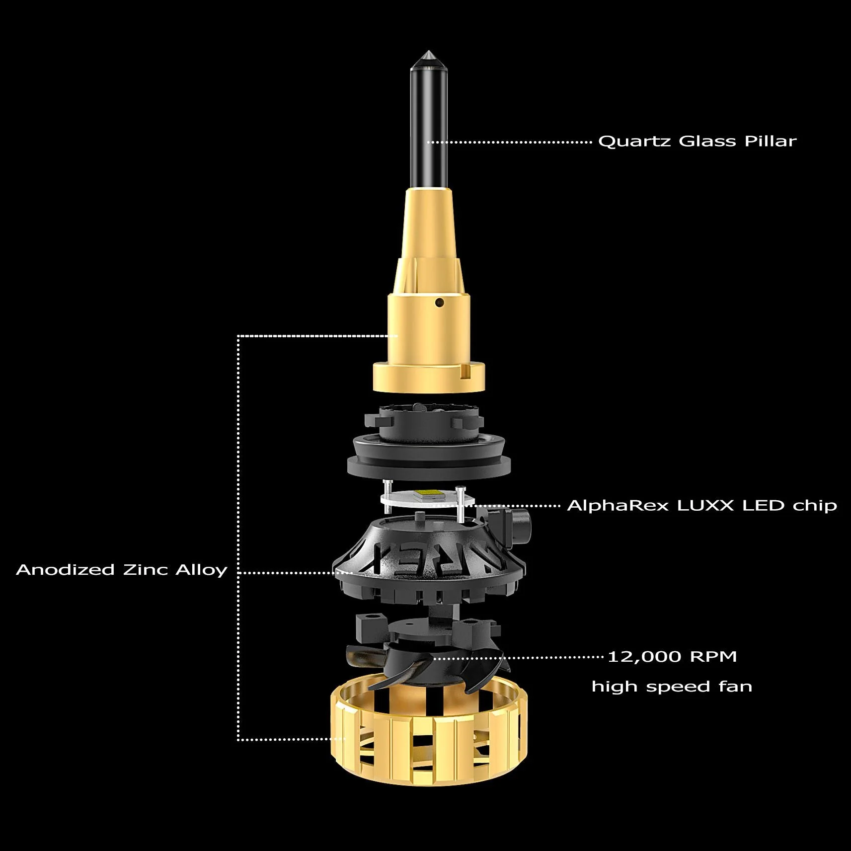 AlphaRex Gold Ammo Panoramic LED light bulbs - Image 10